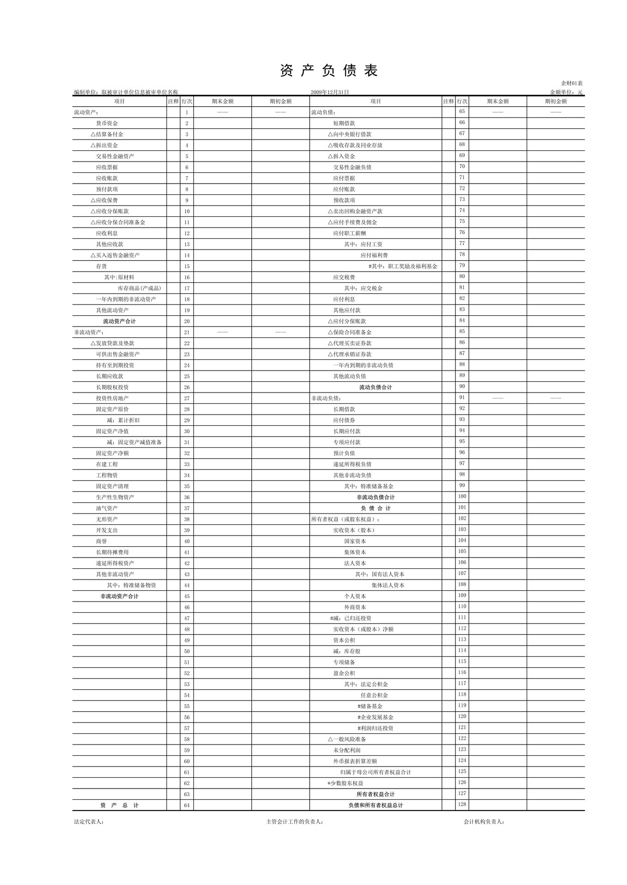 审计工作底稿模板—cf-j-5审定报表-国资委