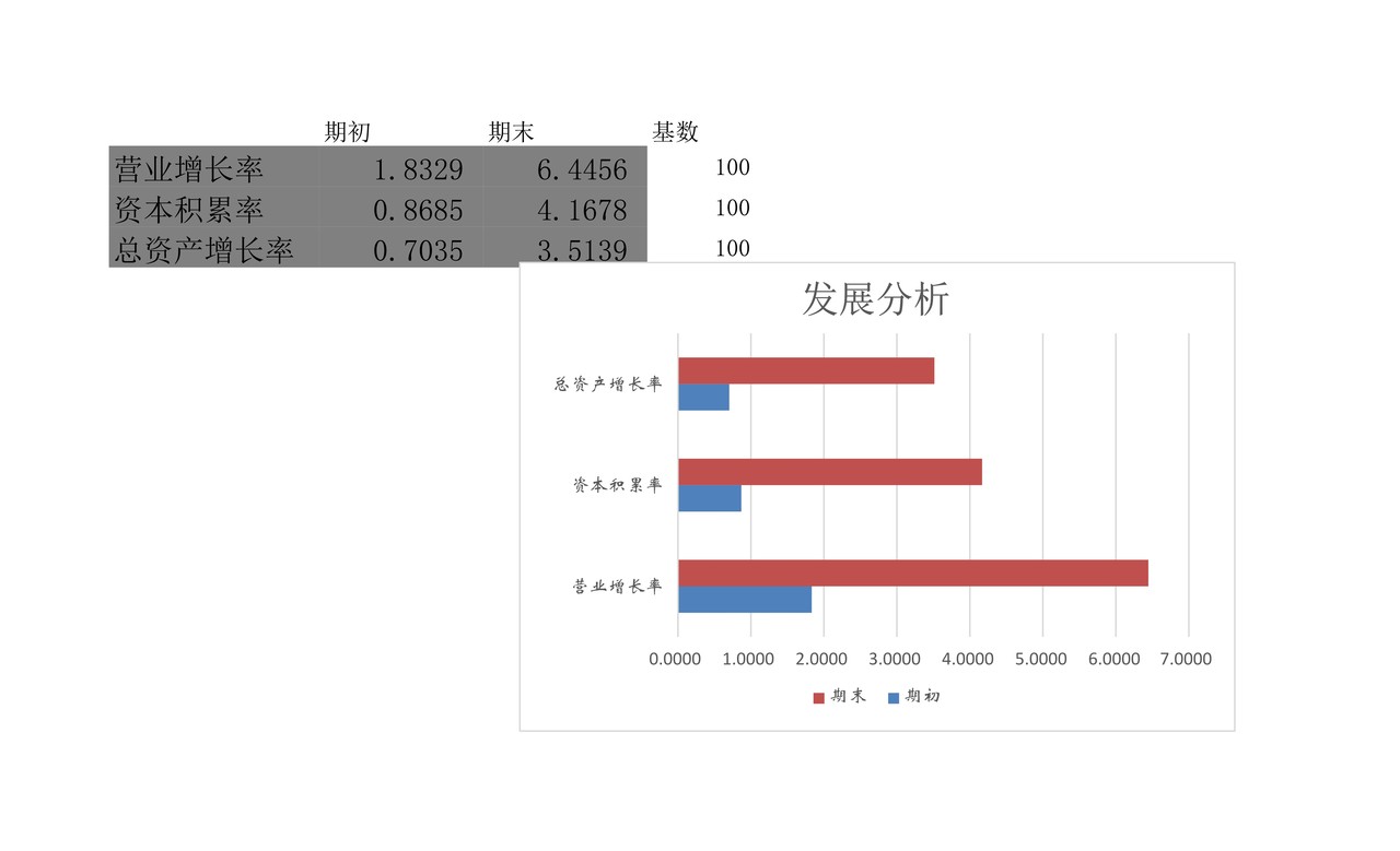 财务报表指标分析动态可视化看板