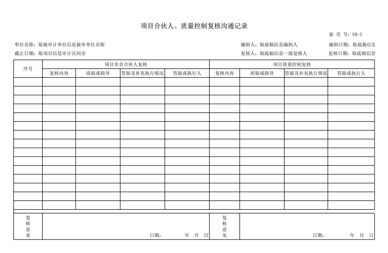 审计工作底稿模板—EM2复核沟通记录