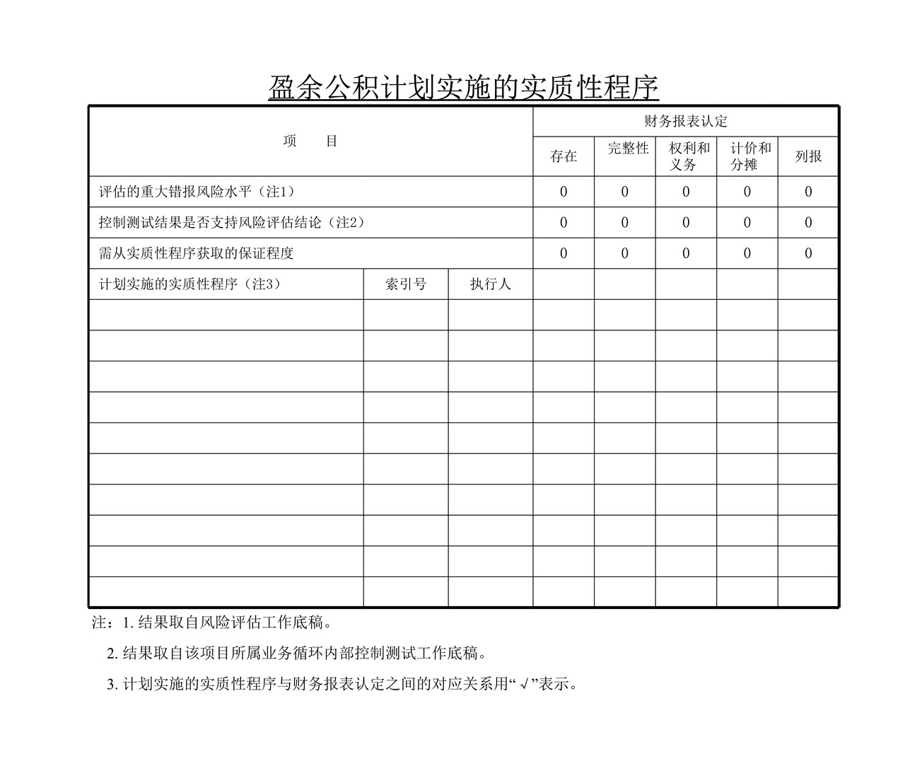 审计工作底稿模板—QC盈余公积