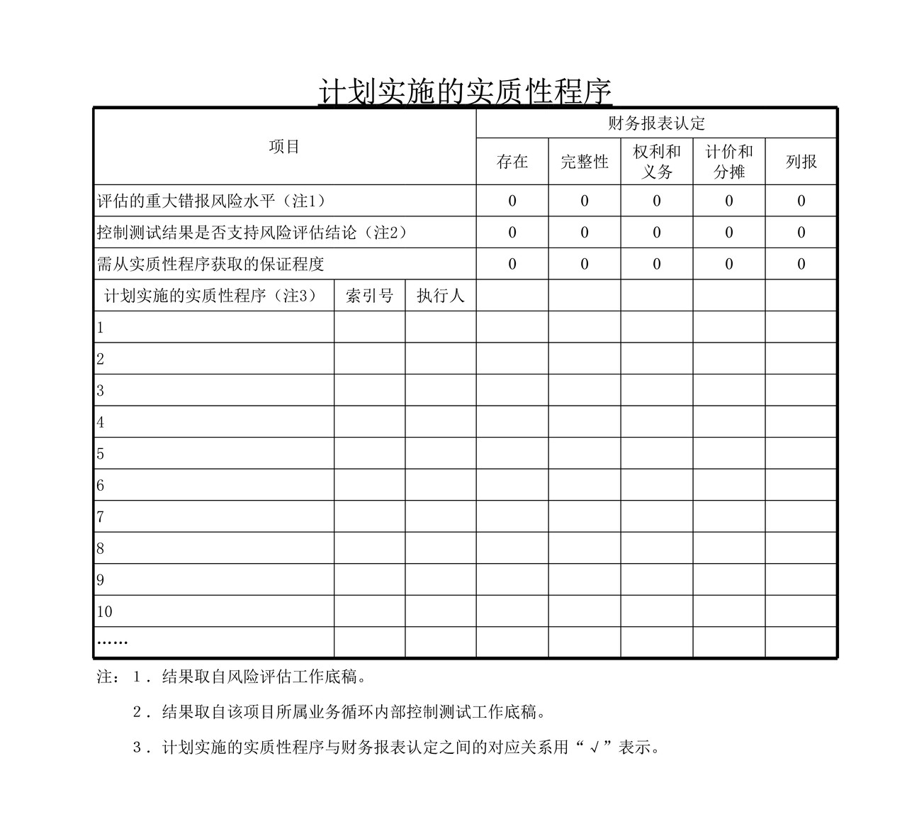 审计工作底稿模板—ZE预付账款