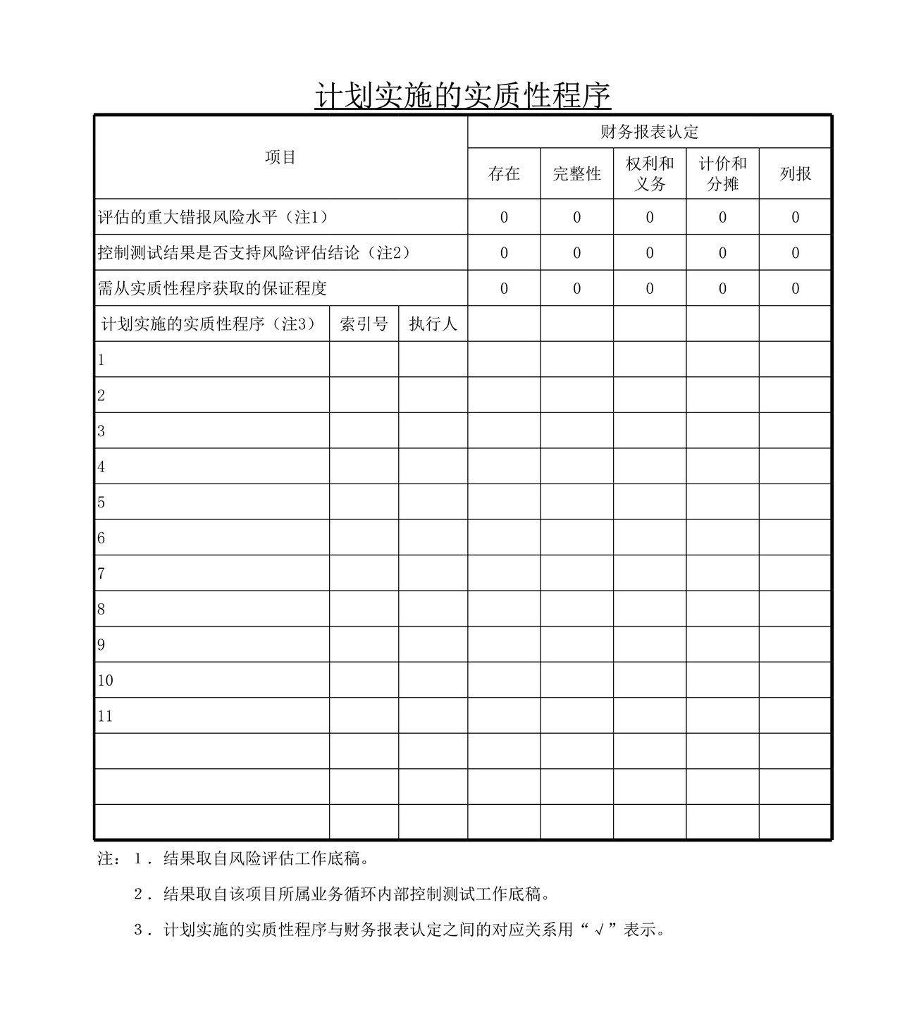 审计工作底稿模板—ZO固定资产