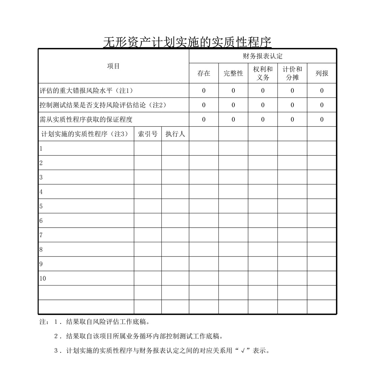 审计工作底稿模板—ZU无形资产