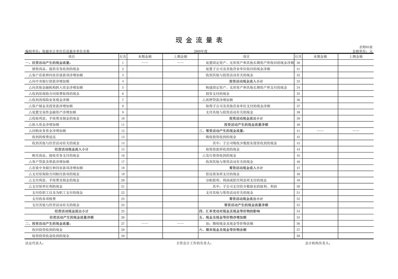 审计工作底稿模板—cf-j-5审定报表-国资委