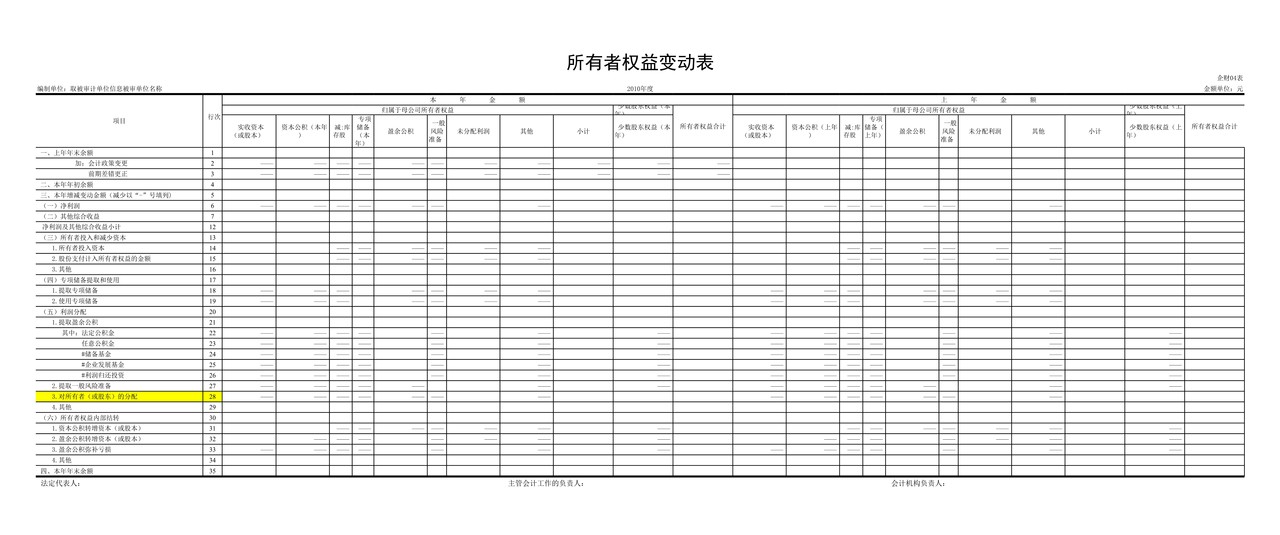 审计工作底稿模板—cf-j-6附注汇总表-国资委