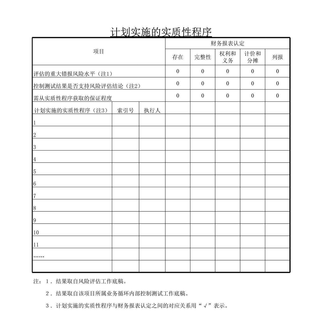 审计工作底稿模板—ZC应收票据