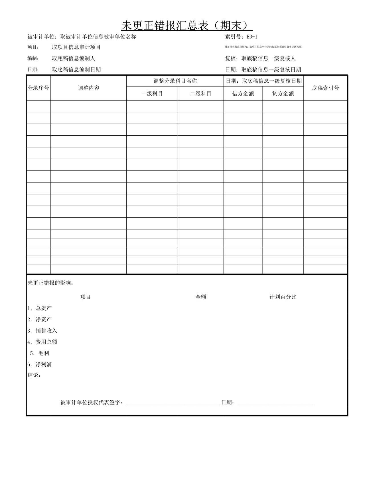 审计工作底稿模板—ED-1未更正错报分录汇总表