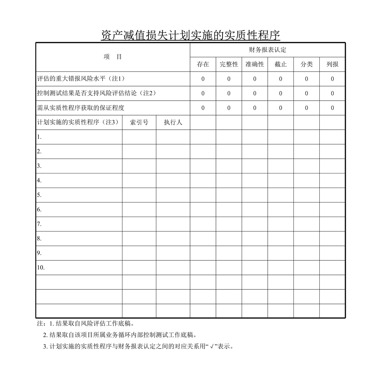 审计工作底稿模板—SG资产减值损失