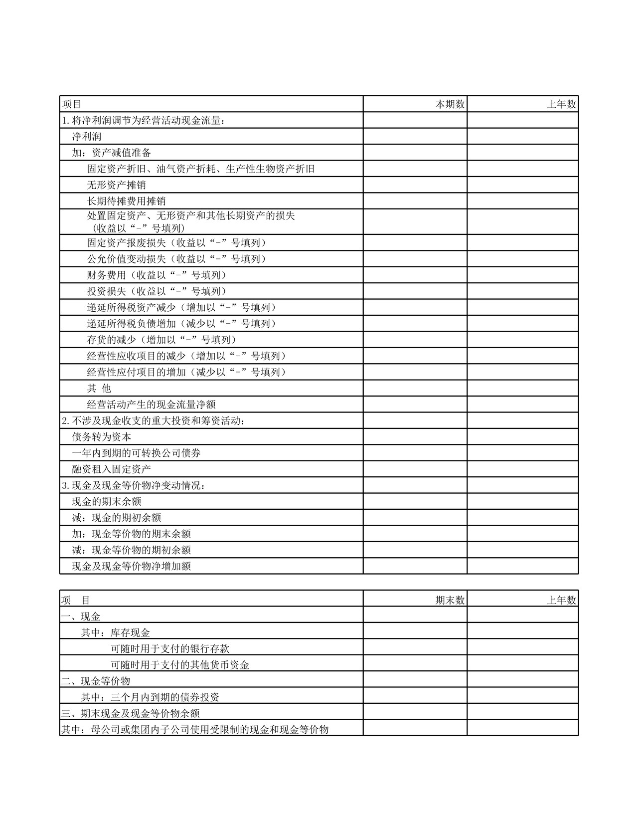 审计工作底稿模板—cf-j-d-13附注汇总表-上市详