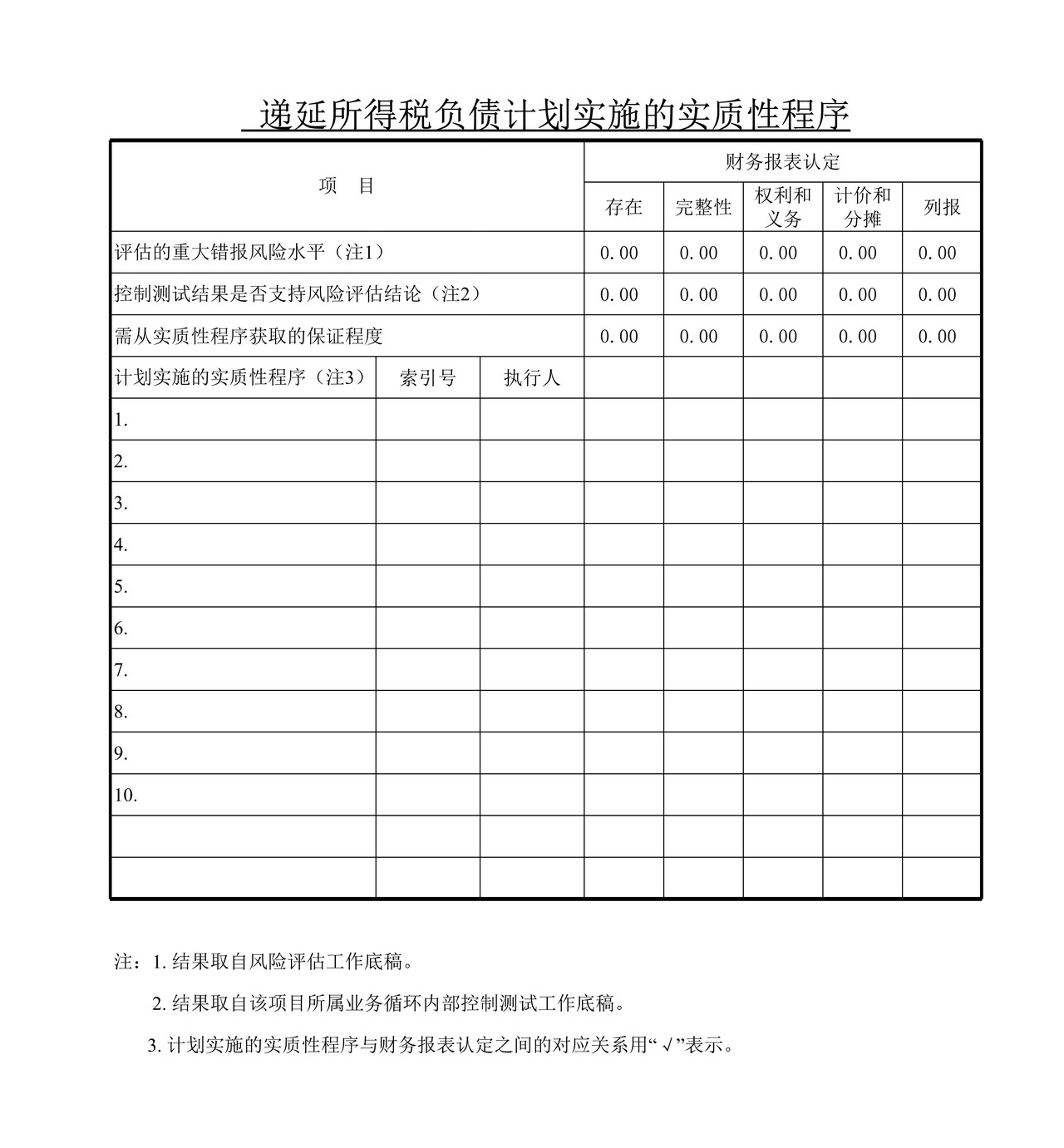 审计工作底稿模板—FP递延所得税负债