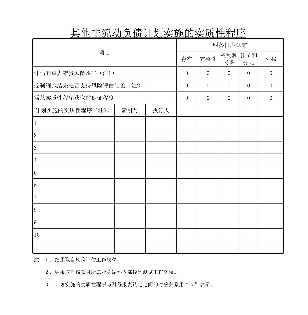 审计工作底稿模板—FQ其他非流动负债