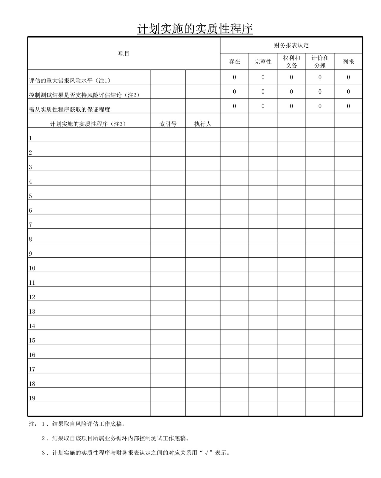 审计工作底稿模板—ZI存货