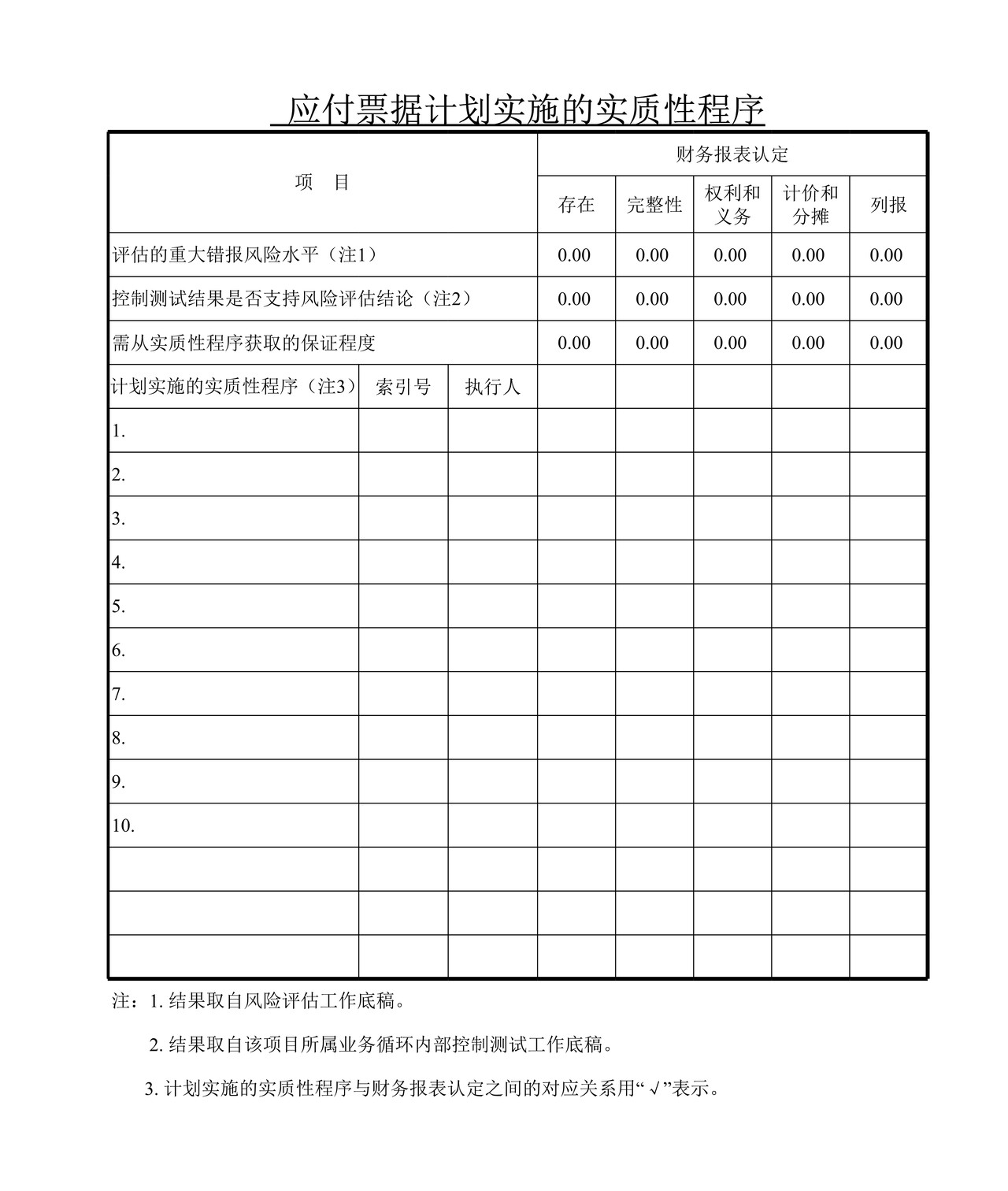 审计工作底稿模板—FC应付票据