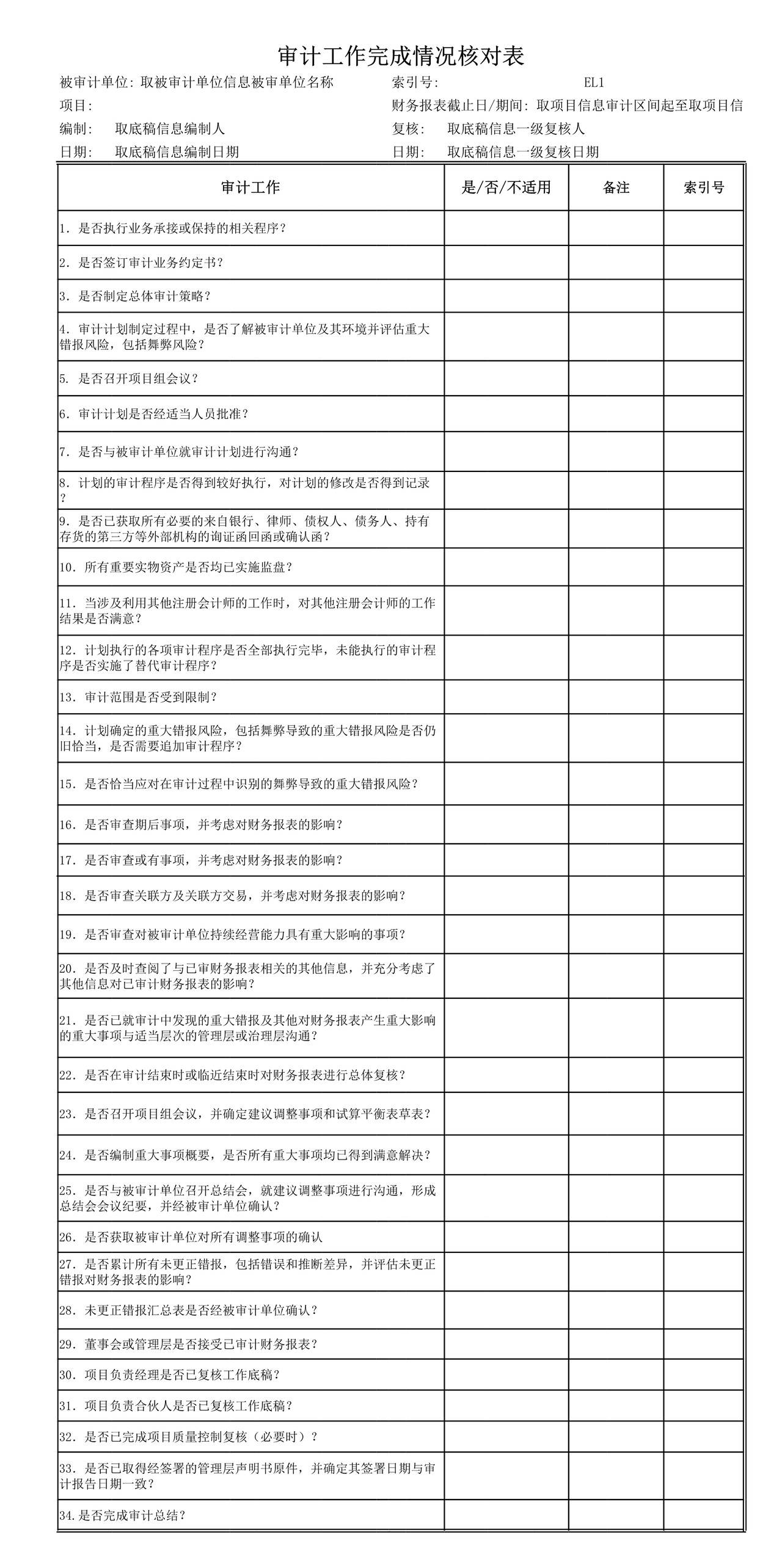 审计工作底稿模板—EL1审计工作完成情况核对表
