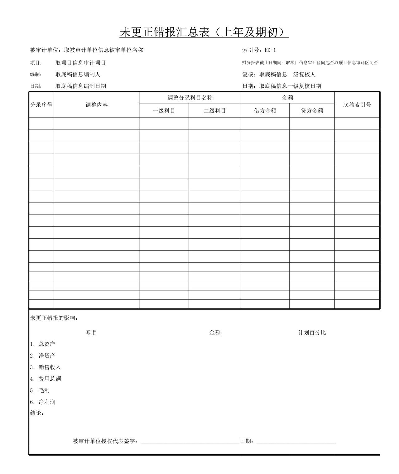 审计工作底稿模板—ED-1未更正错报分录汇总表