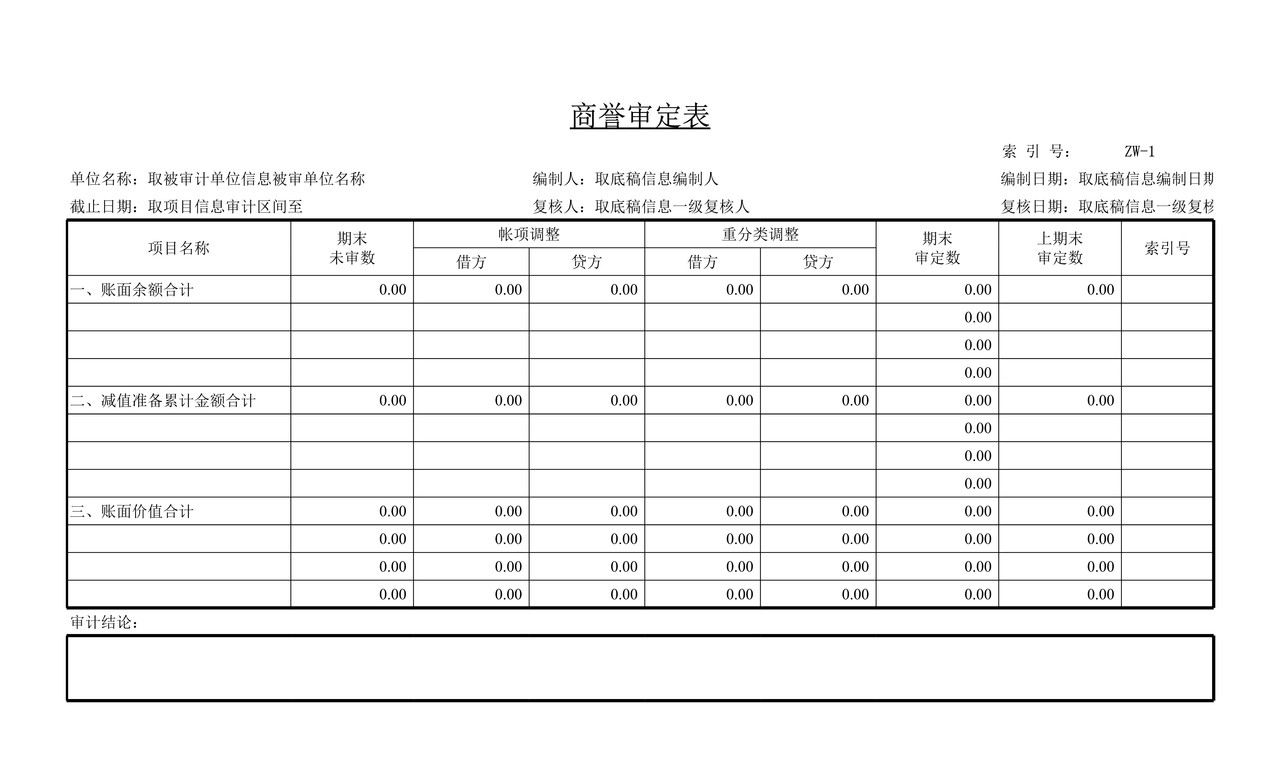 审计工作底稿模板—ZW商誉