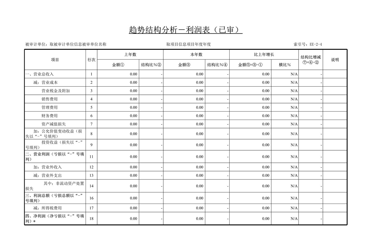审计工作底稿模板—EE-2趋势及结构分析表