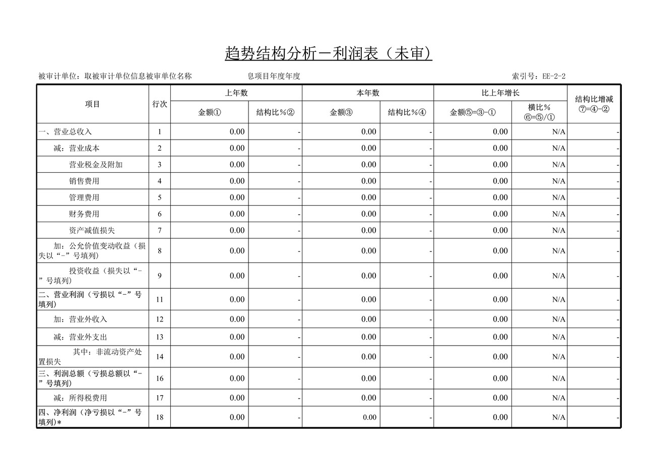 审计工作底稿模板—EE-2趋势及结构分析表