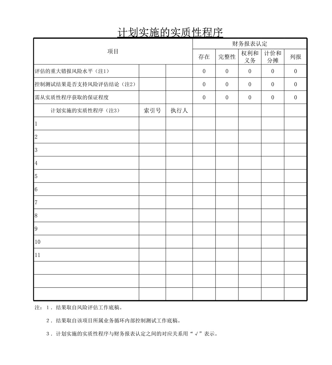 审计工作底稿模板—ZP在建工程