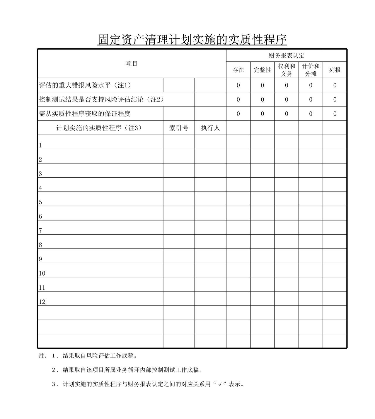 审计工作底稿模板—ZR固定资产清理