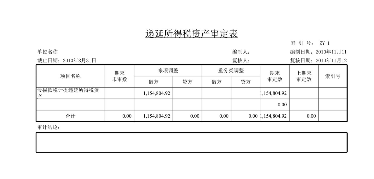 审计工作底稿模板—ZY递延所得税资产
