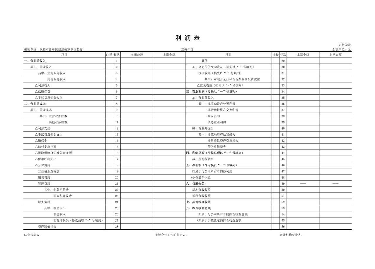 审计工作底稿模板—cf-j-5审定报表-国资委