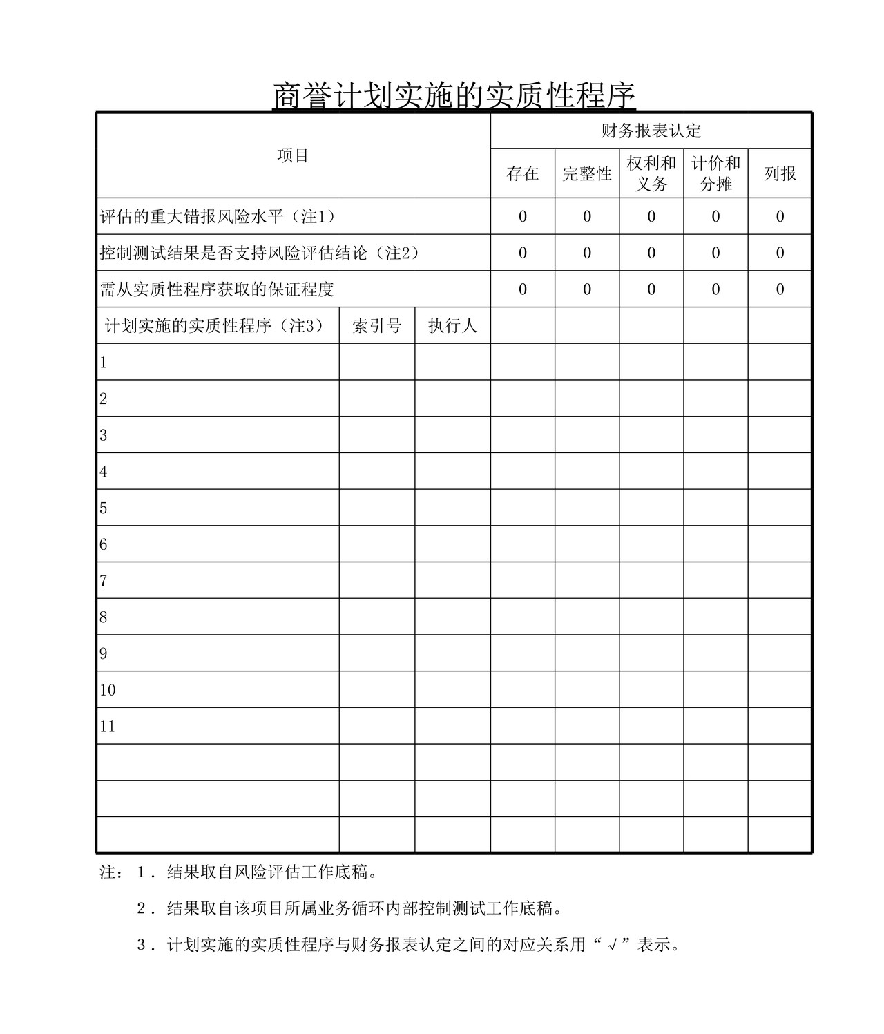 审计工作底稿模板—ZW商誉