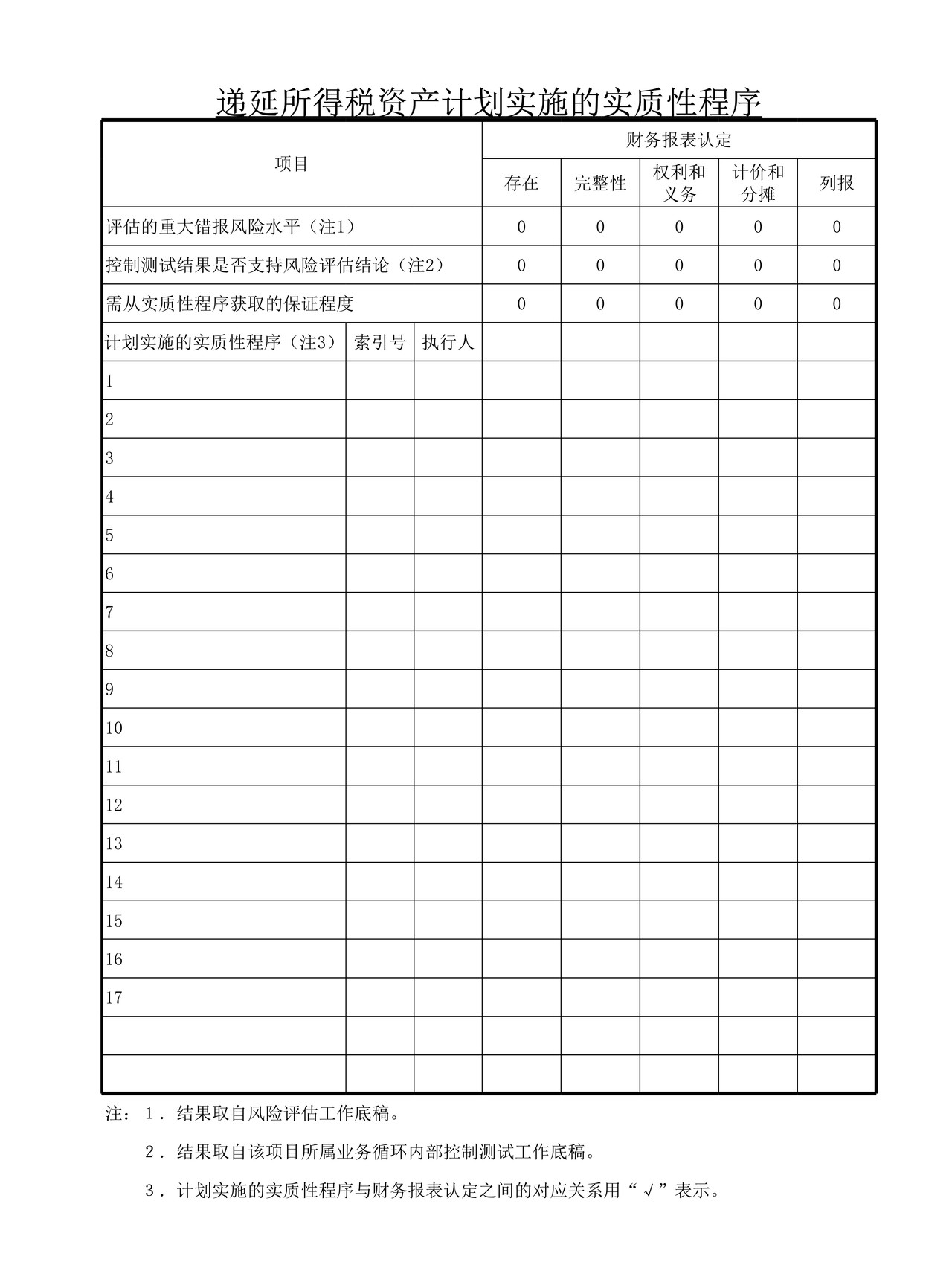 审计工作底稿模板—ZY递延所得税资产