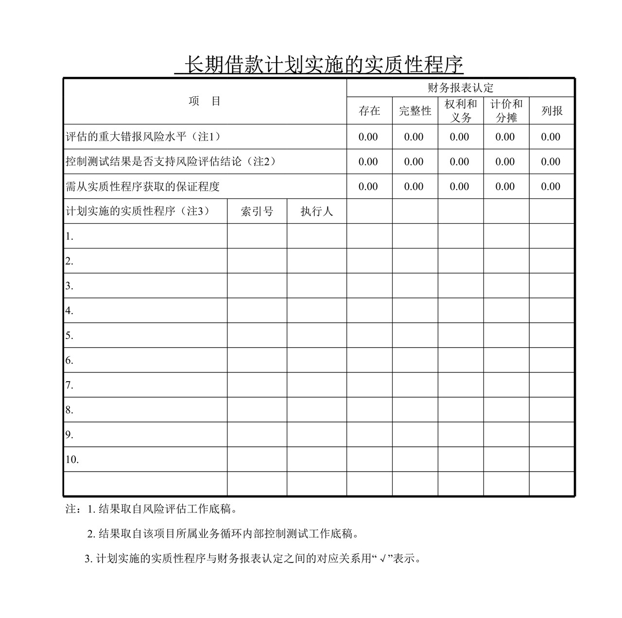 审计工作底稿模板—FK长期借款