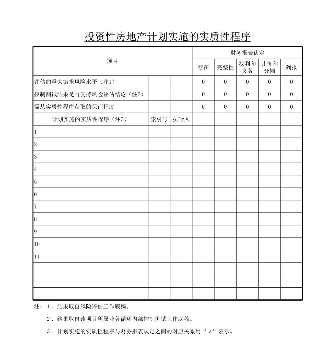 审计工作底稿模板—ZN投资性房地产