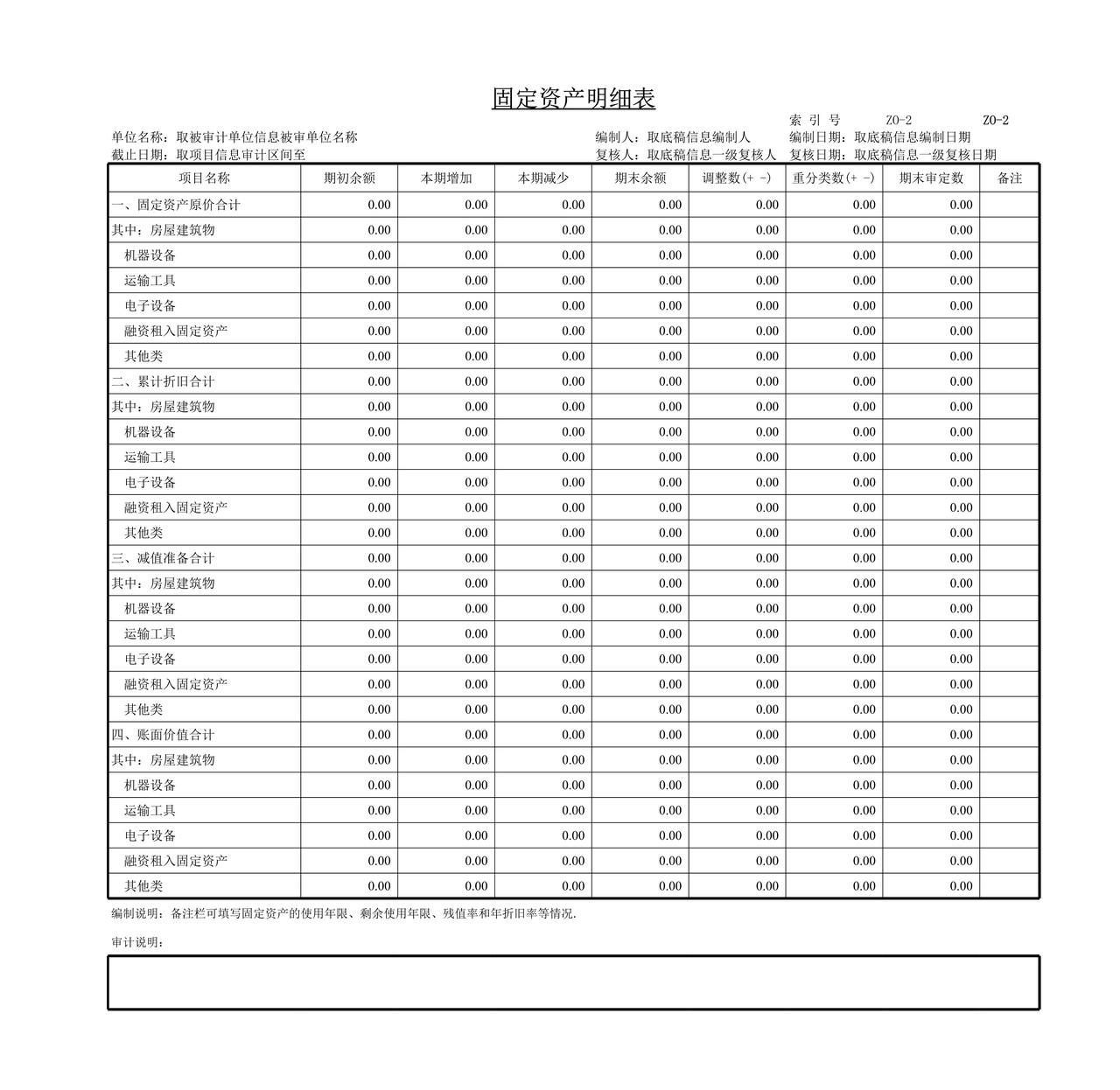 审计工作底稿模板—ZO固定资产