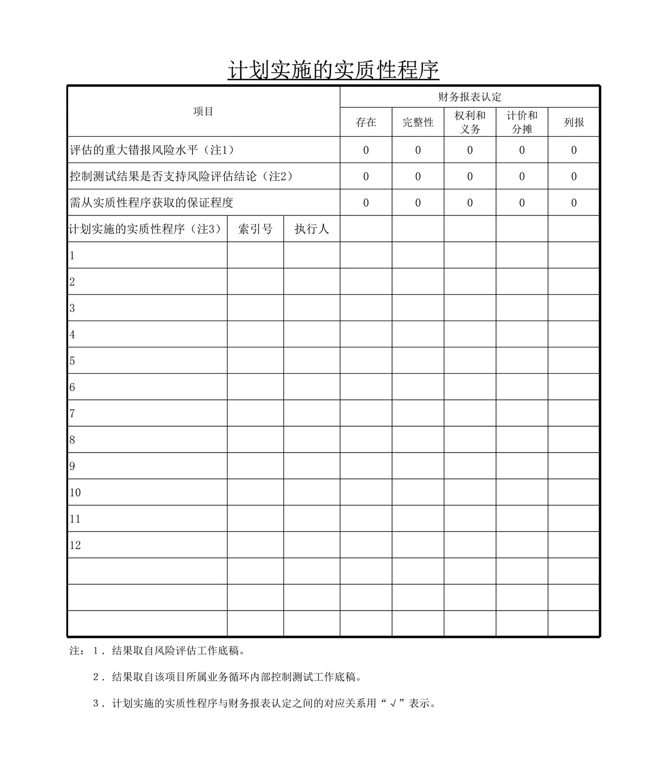 审计工作底稿模板—ZQ工程物资
