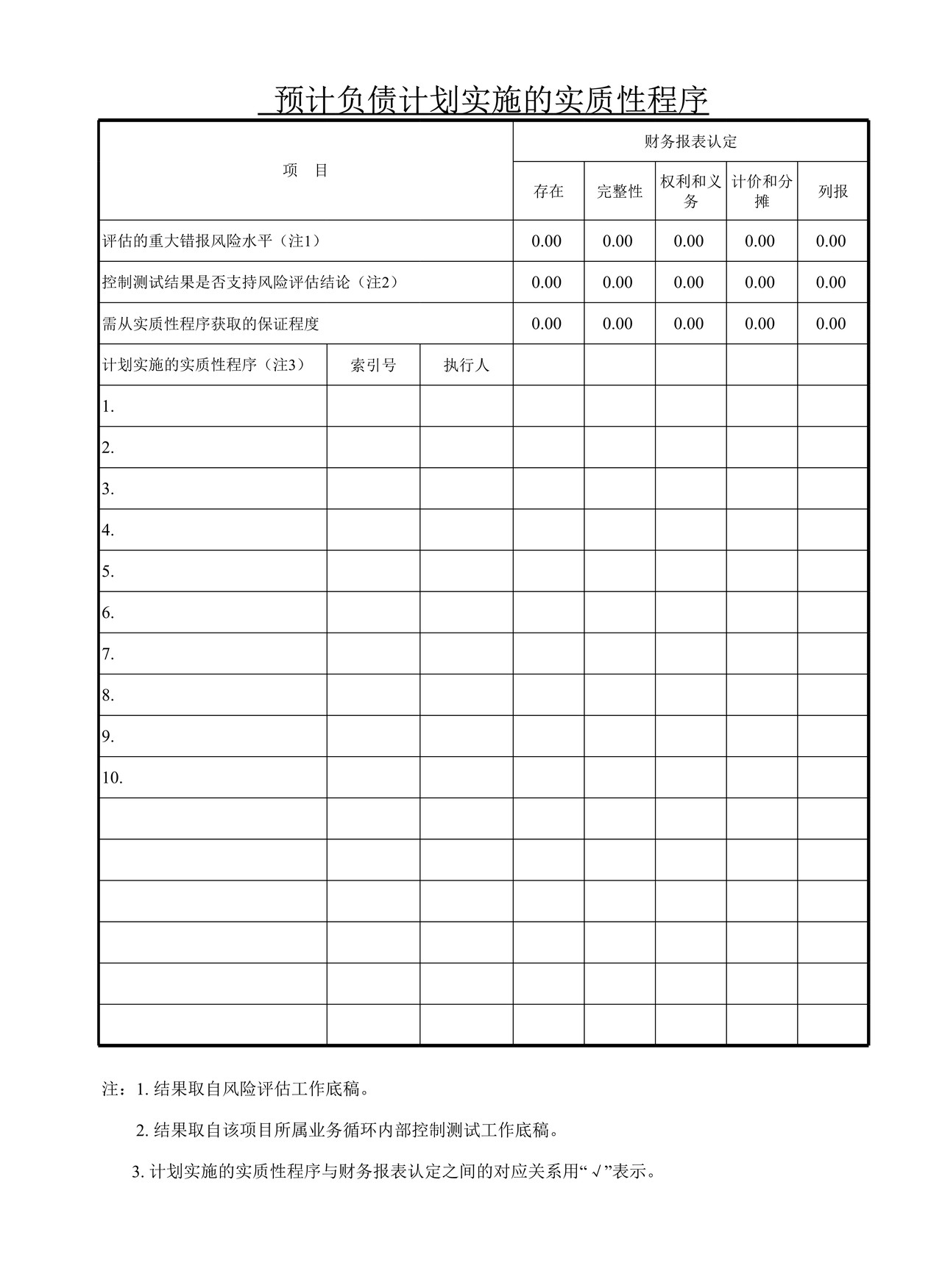 审计工作底稿模板—FO预计负债