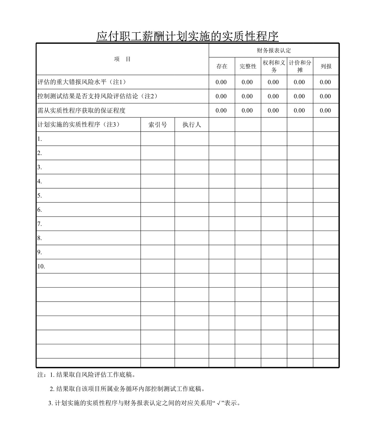 审计工作底稿模板—FF应付职工薪酬