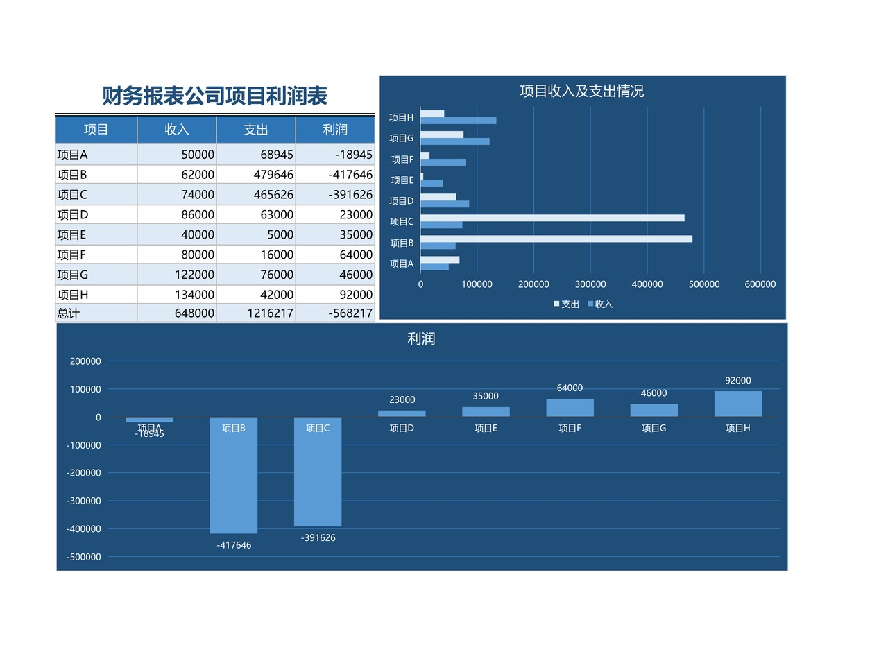 财务报表公司项目利润表