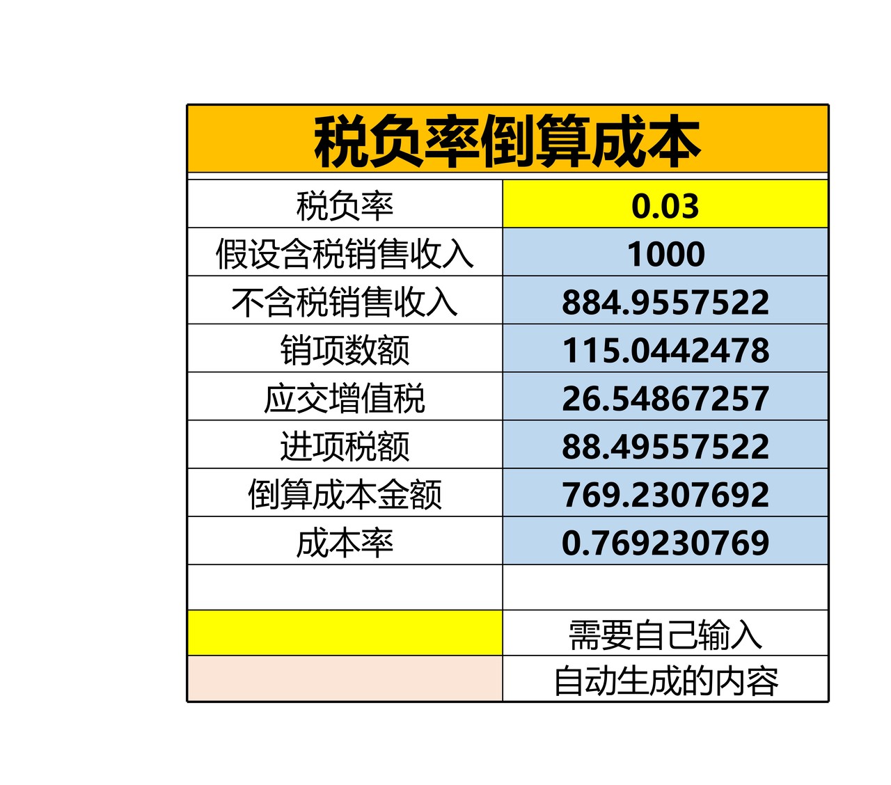税负率倒算成本