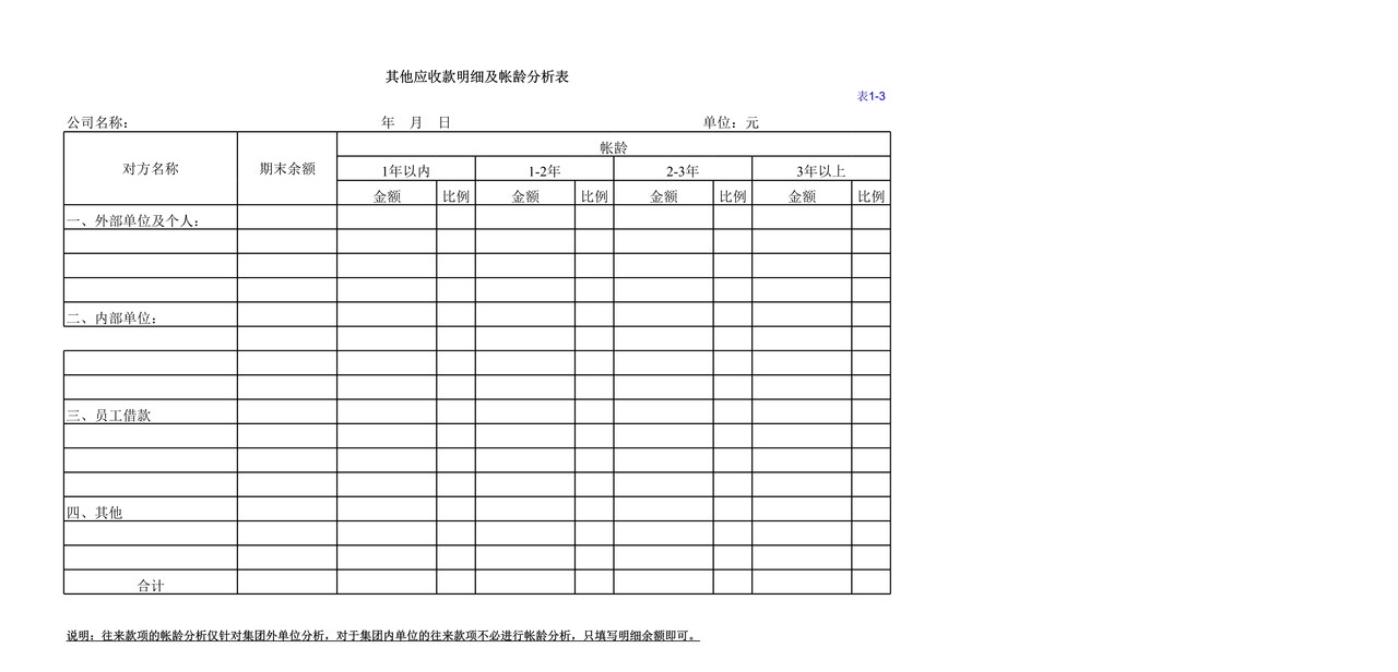 其他应收款明细及帐龄分析表