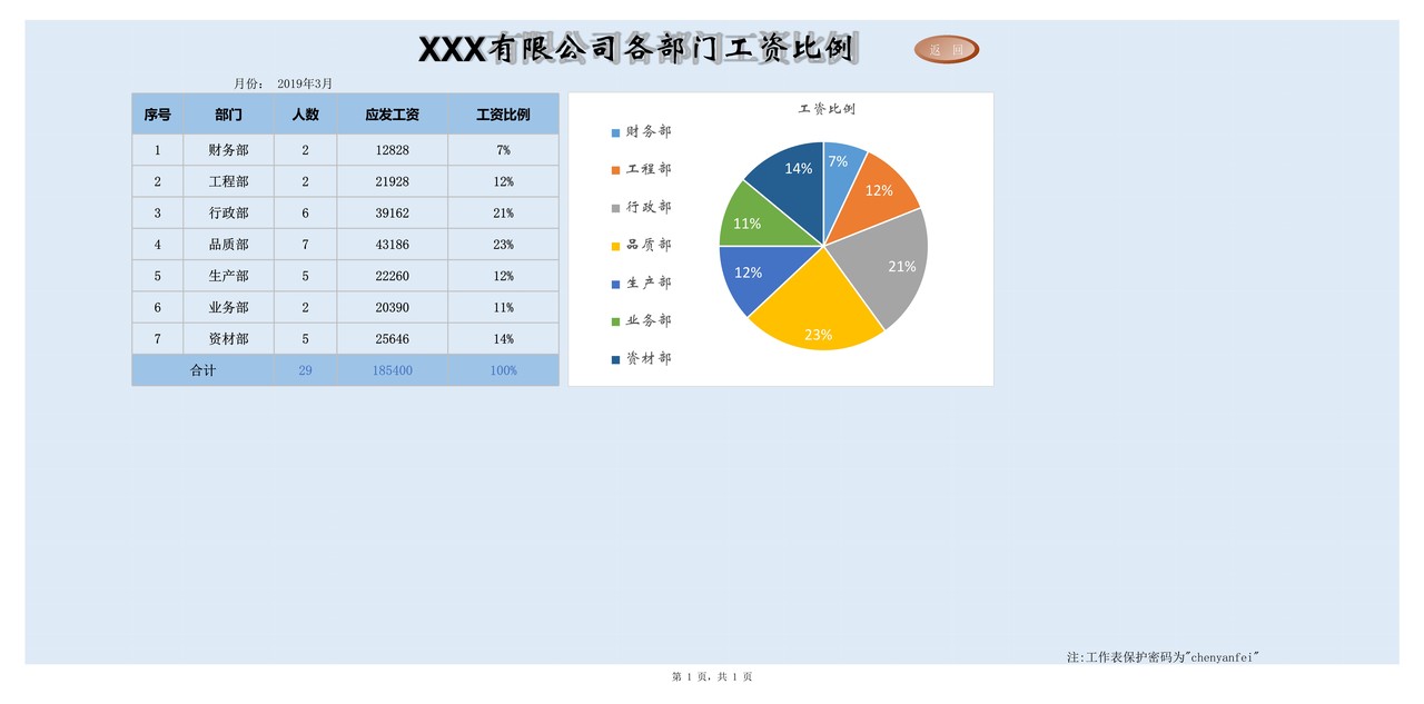 工资管理系统（套表）