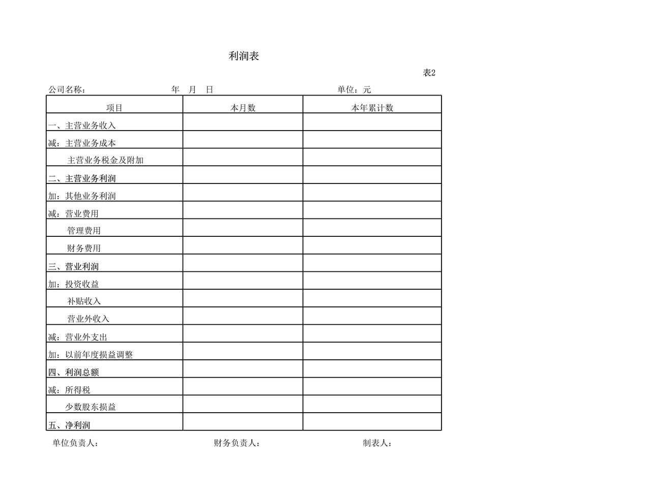 利润表（极简）