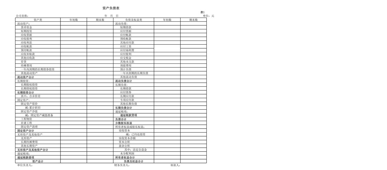 资产负债表（超简）