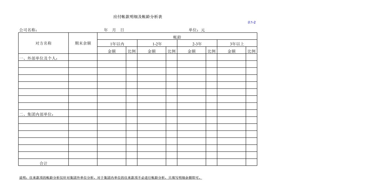 应付帐款明细及帐龄分析表