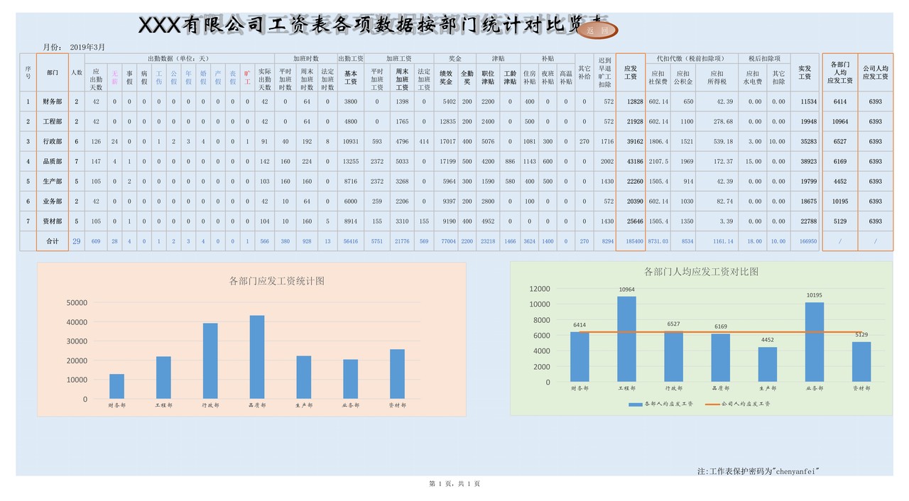 工资管理系统（套表）