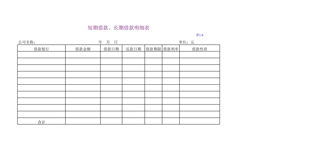 短期借款、长期借款明细表(简表)