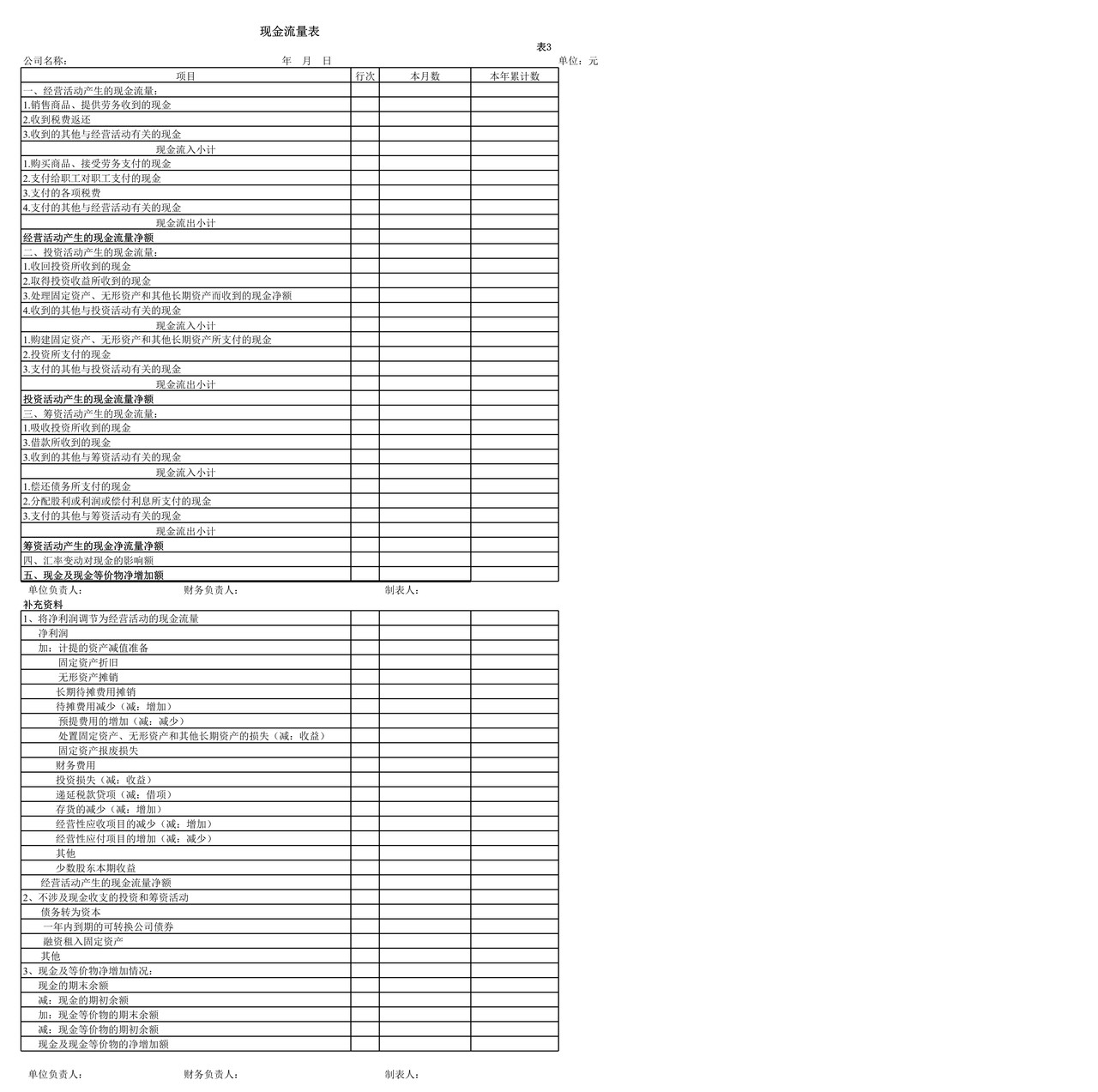 现金流量表(超简)