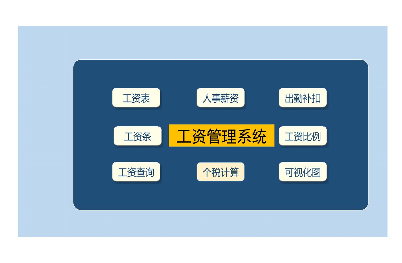 工资管理系统（套表）