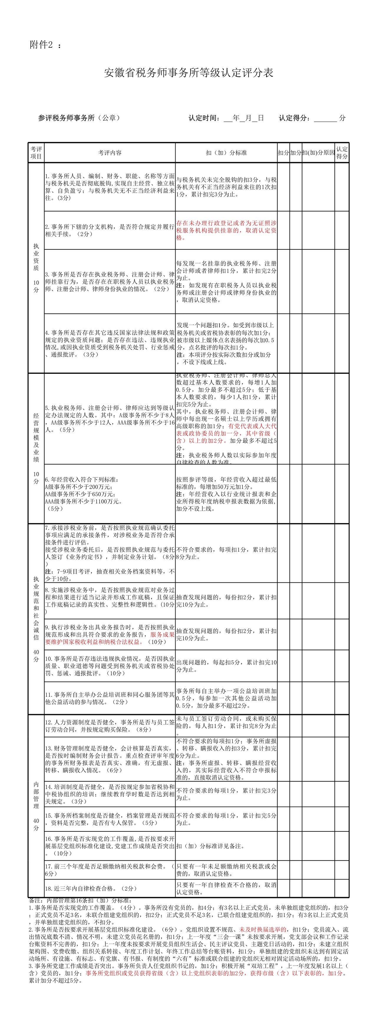 安徽省税务师事务所等级认定评分表