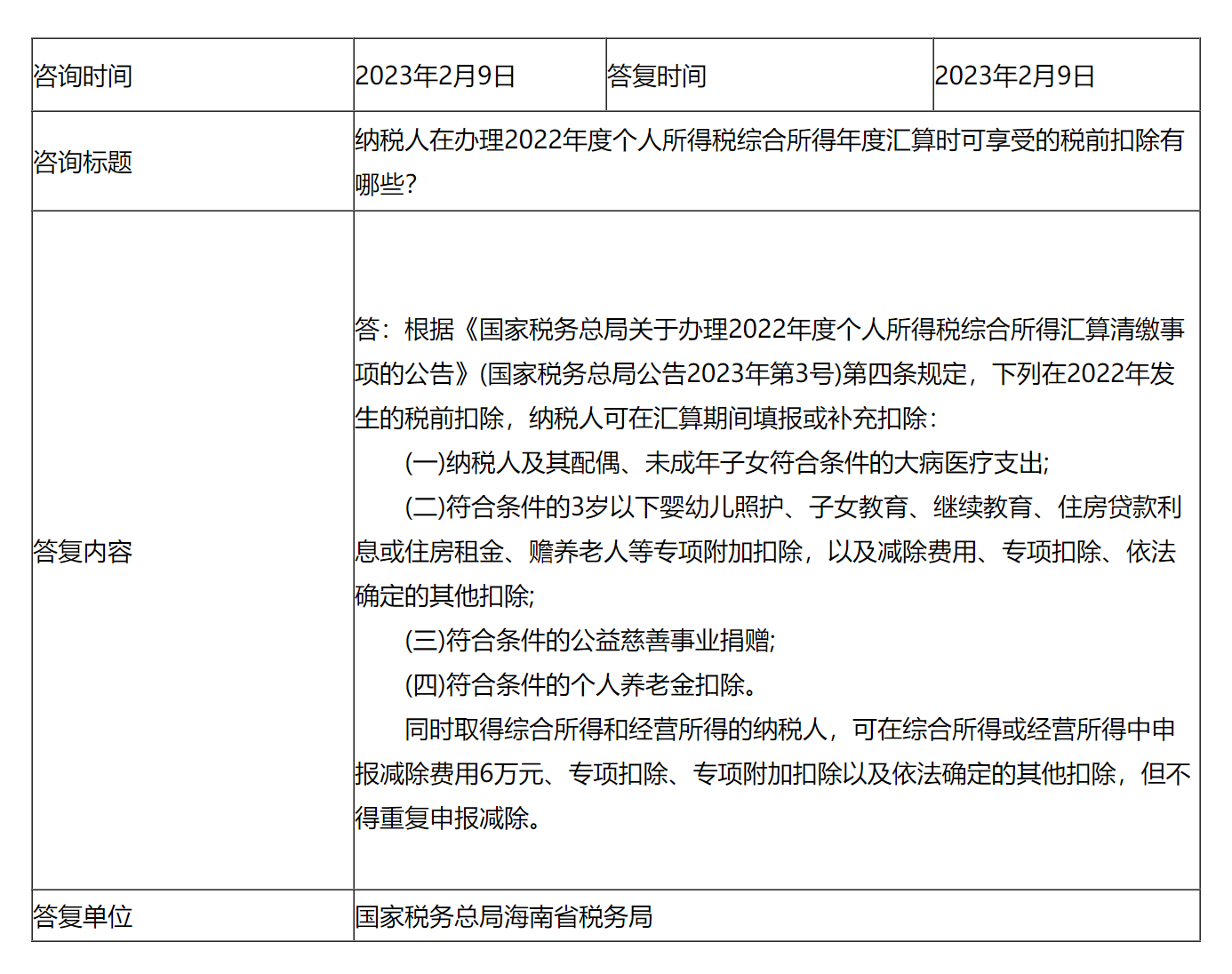 国家税务总局海南省税务局——纳税人在办理2022年度个人所得税综合所得年度汇算时可享受的税前扣除有哪些？-1