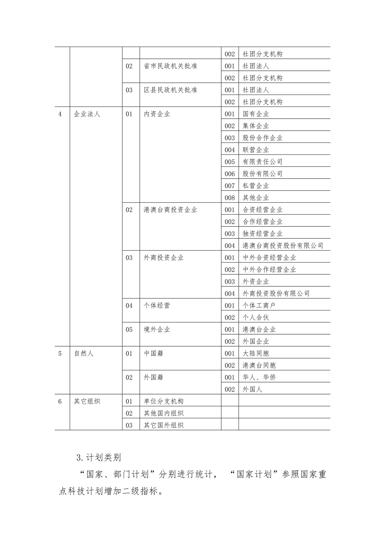 全国技术市场统计指标分类办法