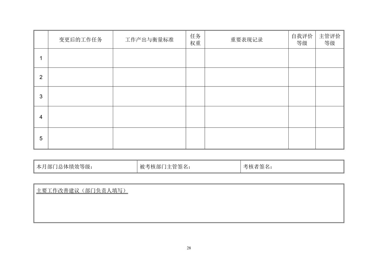 部门-月度-计划&评价表