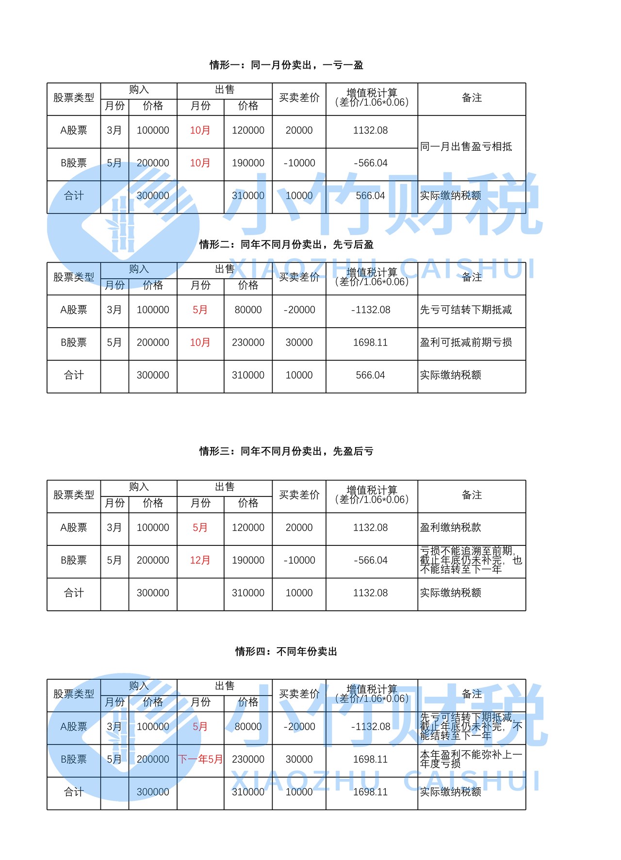 企业股票交易增值税处理(测算表格)
